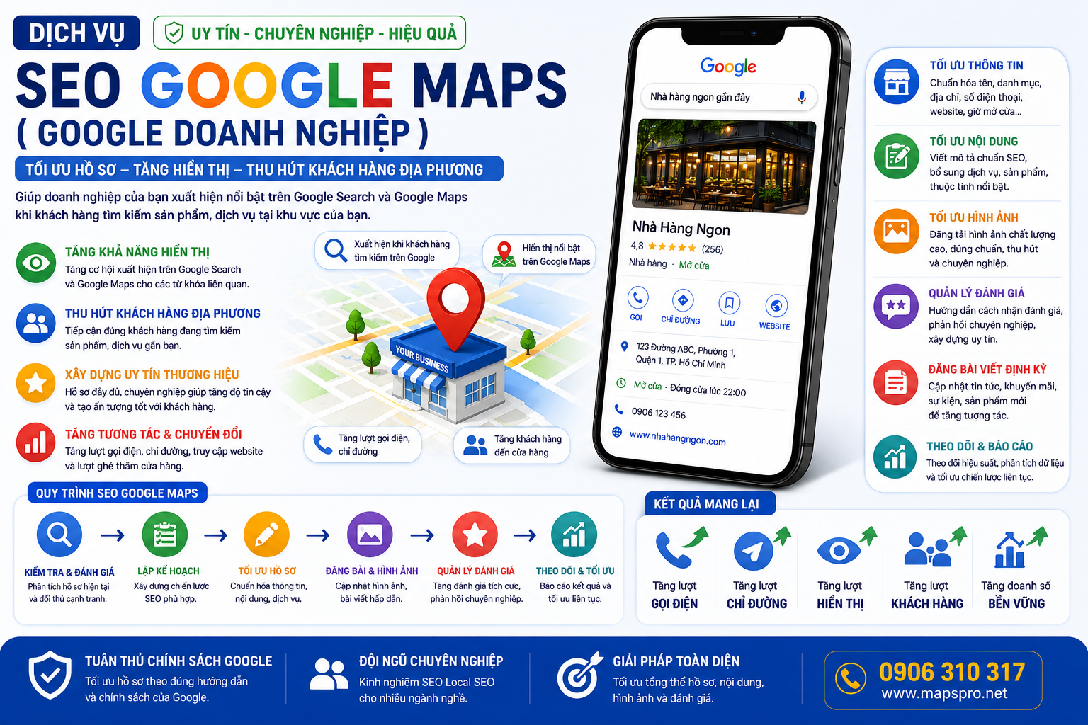 SEO Maps